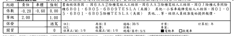 交車後才是入坑的開始！陳家小白 Model 3 的保險／隔熱紙選擇、還有 JOWUA 大全配件入手心得