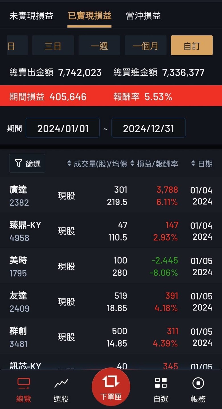 點我看大圖 從2022年8月開始初踏入股市新手小白以來,終於已實現破100萬。(公開人權圖)