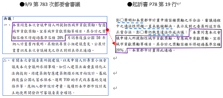 京華城案起訴書之洗漱梳(29) 指控柯文哲明知市長有最終准駁權,卻任違背都更辦法之本案續行推進
