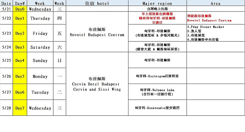 點我看大圖 2025 歐洲大白 布達佩斯/維也納 14日遊 (Day2 好吃的旅館早餐,菜市場,雨中的布達城堡~持續更新中)