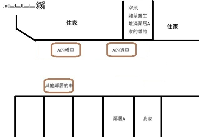 鄰居停車擋住出入口三分之一