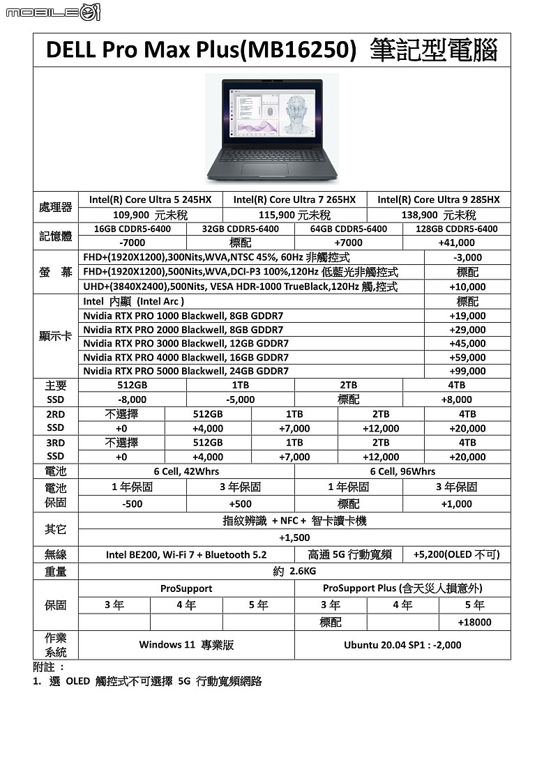 【DELL 商用筆電新機上市】DELL ProMax 14 (MC14250) / ProMax 16 (MB16250 / MC16250) 正式上市