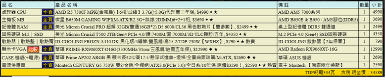 35K遊戲機自組 不含os 請各位幫忙健檢