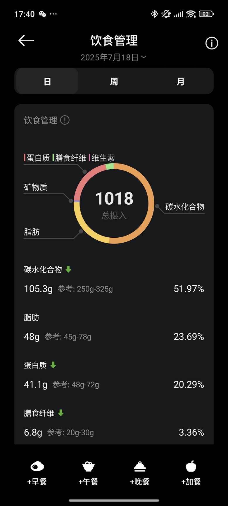 2025智能眼鏡頂尖對決 - 小米AI眼鏡開箱 feat. with Ray-ban Meta智能眼鏡