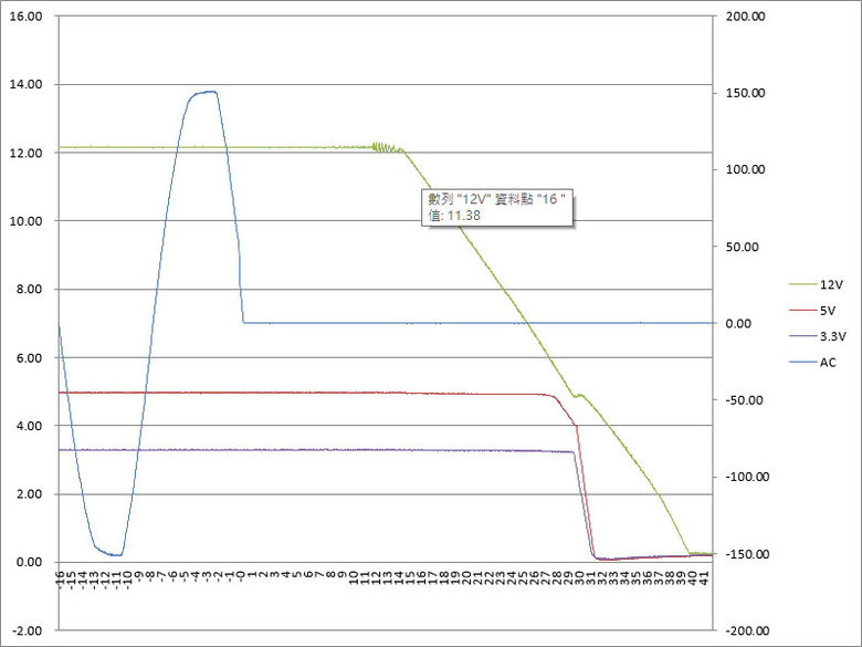 ENERMAX 保銳科技Revolution III 850W ATX 3.1金牌全模組電源開箱