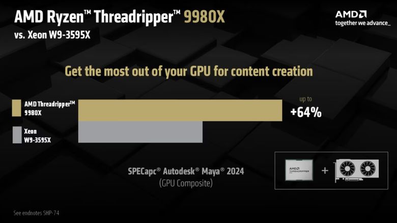 AMD Ryzen Threadripper 9000 系列處理器價格公布 以 1499 美元起將在 7/30 開賣