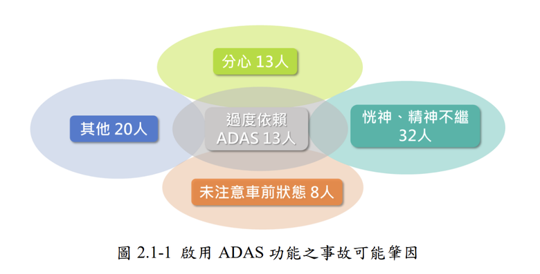 當Robotaxi正在以奇怪的形狀擴張中，台灣卻連FSD都還不能上路