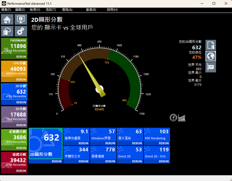 請問要開啟Windows 11的終極效能模式嗎？謝謝
