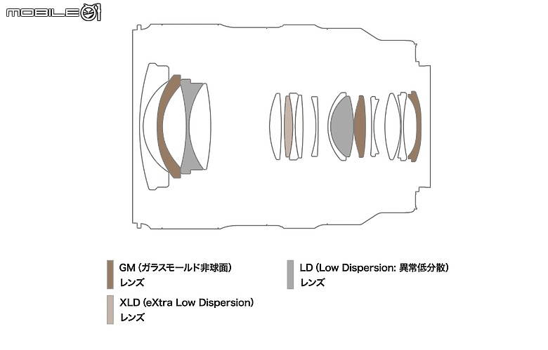 Tamron 16-30mm f/2.8 Di III VXD G2(A064)發表|G2「大三元」的最後一塊拼圖!