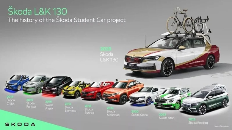 Škoda主流車銷售達標後,將考慮打造有趣的性能車!
