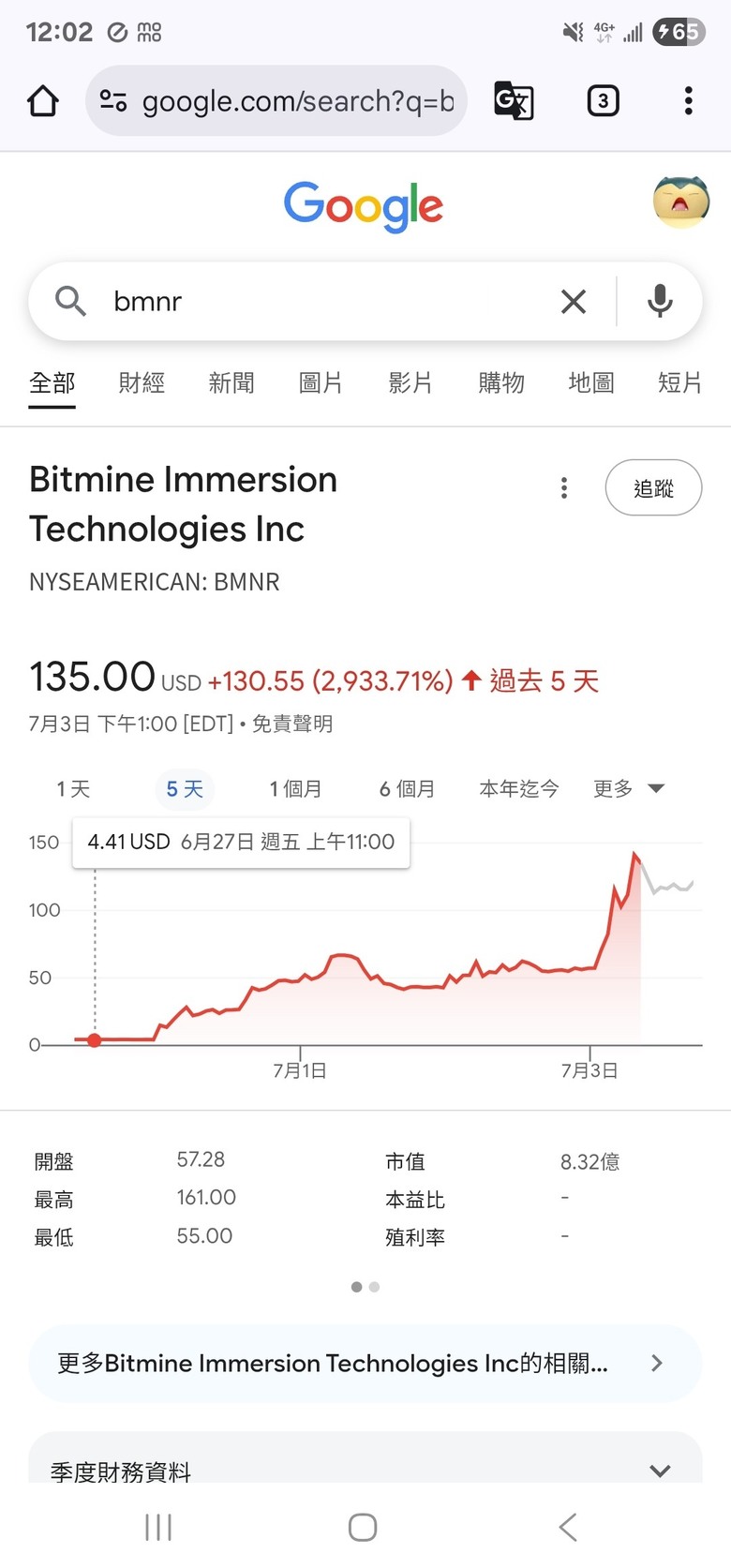 問下bmnr