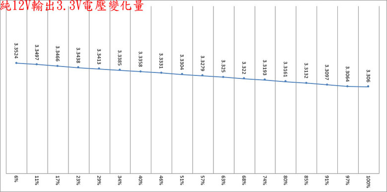 ENERMAX 保銳科技Revolution III 850W ATX 3.1金牌全模組電源開箱