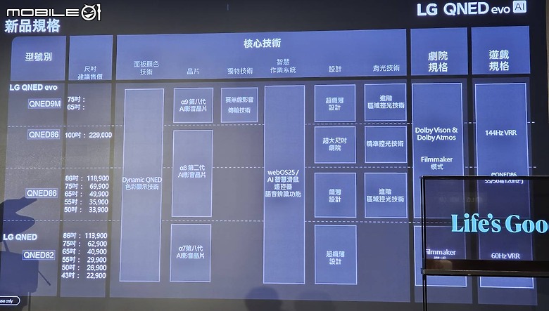 2025 LG新品新視角。視覺革新再創眼界。