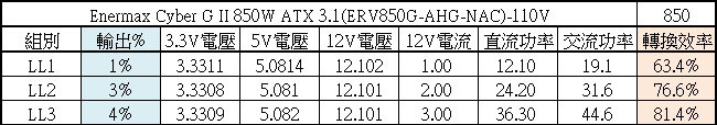 點我看大圖 ENERMAX 保銳科技CyberG II 850W ATX 3.1金牌電源開箱