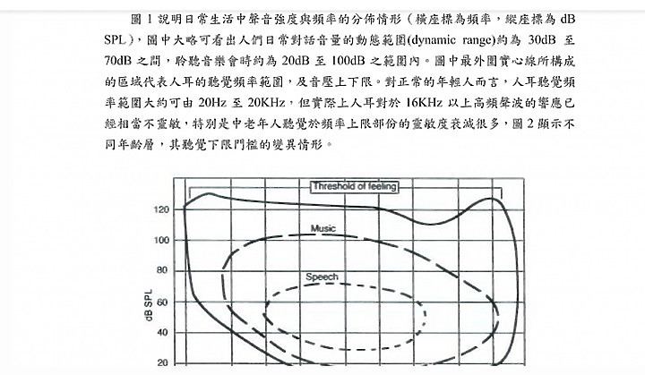 點我看大圖 【聲音知多少】關於音響的“動態範圍/Dynamic Range”