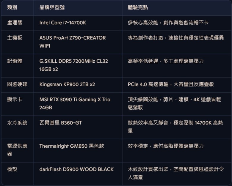 【開箱分享】打造性能與美學兼具的桌機 — darkFlash DS900 WOOD BLACK + 高階配置整機紀錄