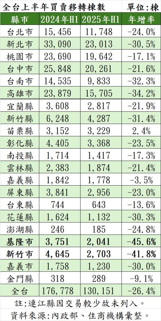 竹南=未來桃竹苗最貴區域！超狂的數據！
