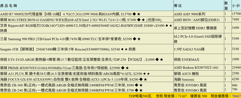 預算50~70K左右