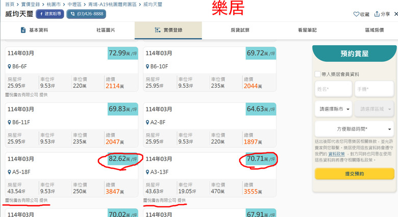 樂居實價登錄網頁中，為何有代銷提供的交易訊息？