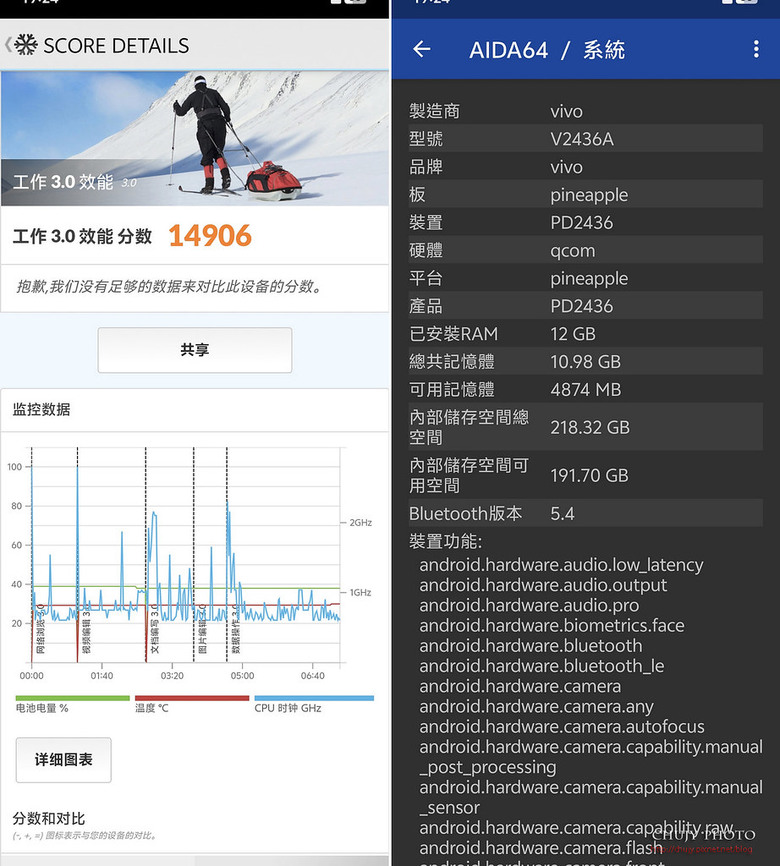 (chujy) vivo X Fold5 開箱體驗:輕薄大螢幕摺疊旗艦的全方位進化