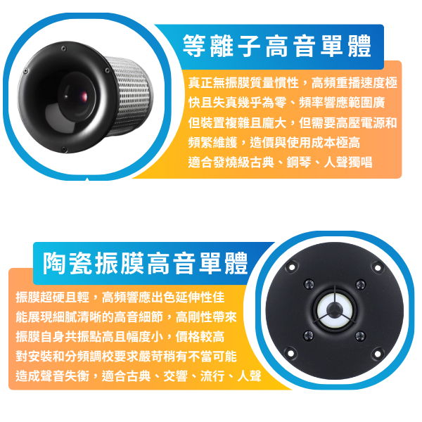 點我看大圖 買喇叭一定要懂的10種高音單體,差在哪?怎麼選?