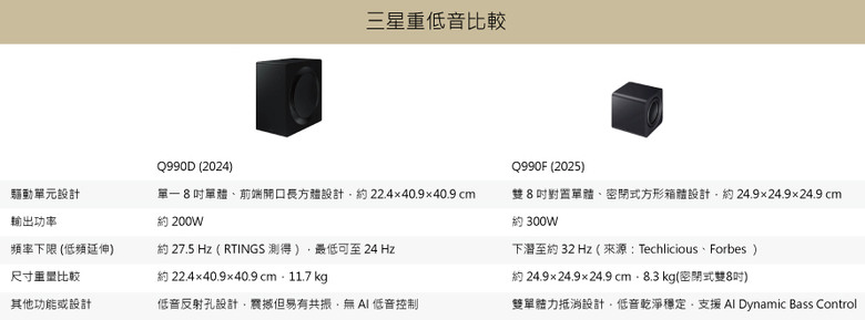 【阿洪開箱中】從 Q990D 到 Q990F聲霸,三星AI全面整合,懶人升級首選! Eclipsa Audio 開創空間音訊新格局!