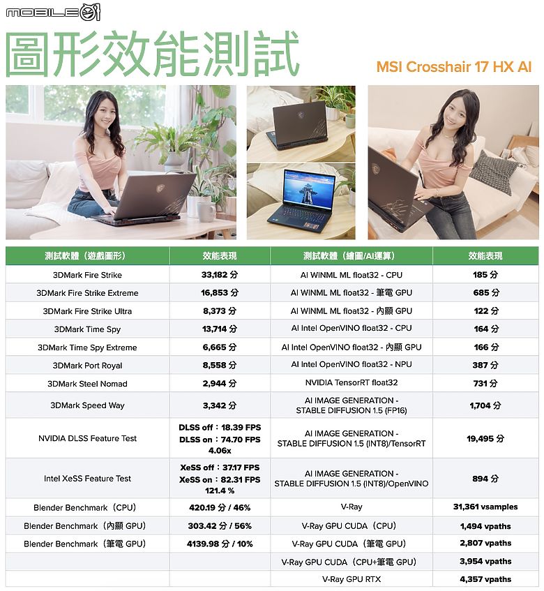 點我看大圖 MSI Crosshair 17 HX AI 測試報告|向旗艦效能靠齊的誠意電競之作