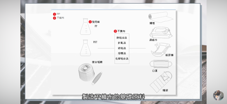 曾是台灣口罩國家隊，現在怎麼看？| 黑天鵝機會中的不織布龍頭 1325恆大