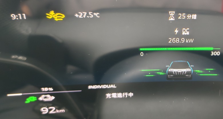 Q6 e-tron quattro 充電測試