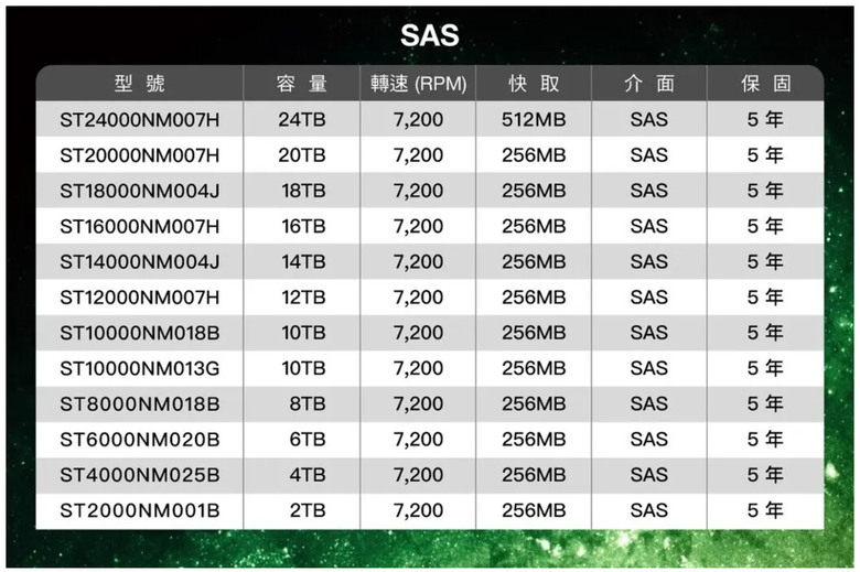 【開箱簡測】Seagate Exos X24 20TB ST20000NM002H 硬碟機效能簡測 (圖多)