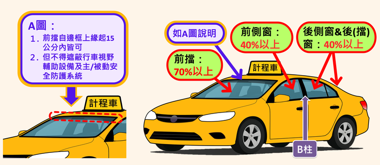 汽車隔熱紙新規範正式上路！高透光率熱紙的隔熱表現如何？實測給大家看！
