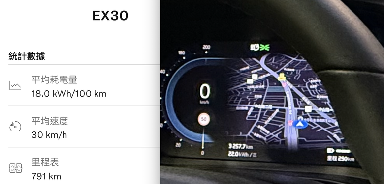 [開箱] 剛好夠用，夠用就好 VOLVO EX30 Ultra