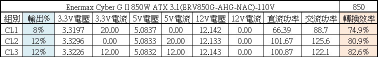 點我看大圖 ENERMAX 保銳科技CyberG II 850W ATX 3.1金牌電源開箱
