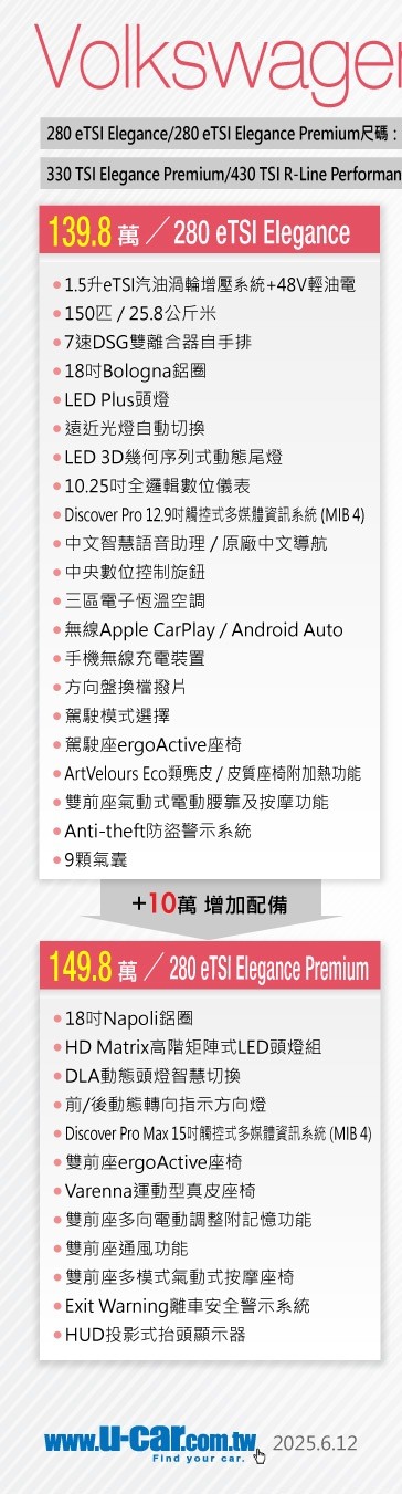 大改款Tiguan價格高漲不具CP值，有沒有機會明年買直接折價40萬？