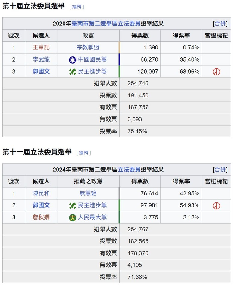 臺南市第二選舉區 將軍 七股 北門 什麼是韮菜?