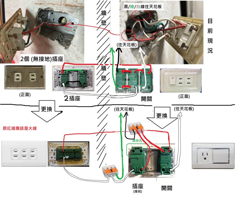 DIY換插座/開關 施工確認