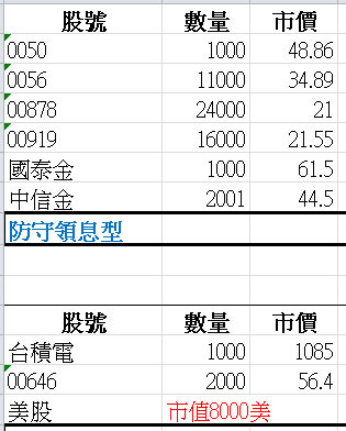 奈米戶的存股之路----持續中