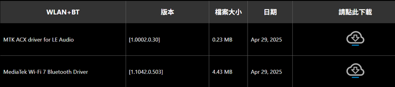 Z890 EAGLE WIFI7網卡問題