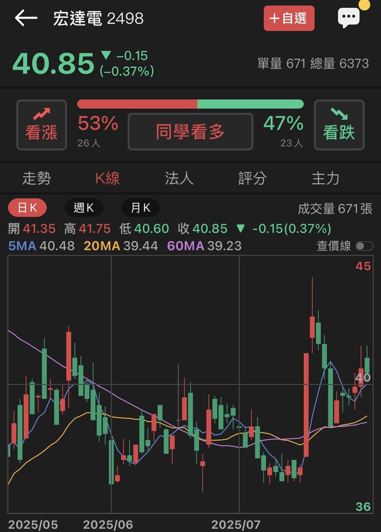 宏達電再發預告，明天開盤會………..?!