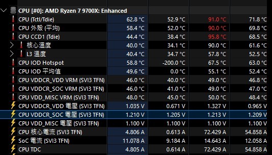 主板限制CPU溫度但還是超過?