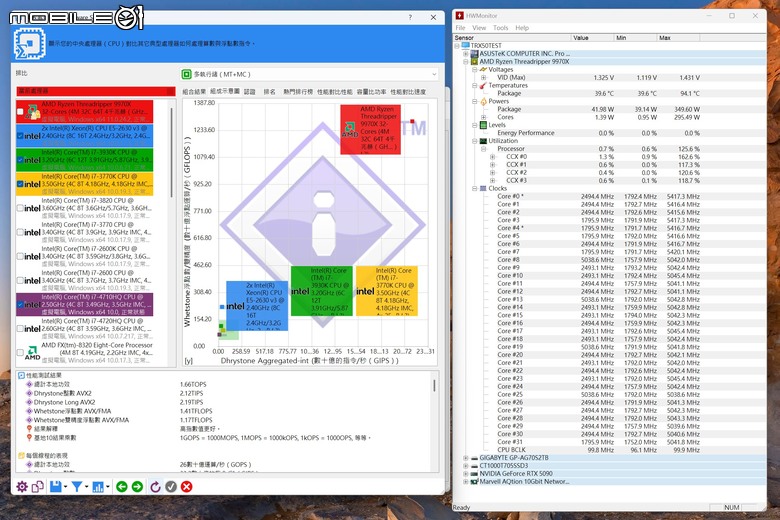 點我看大圖 AMD Ryzen Threadripper 9970X 處理器實測 以務實配置達成更高性價比的工作平台選擇