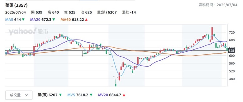 [00929 操盤投資爛成這樣，還要什麼台大留美的???]