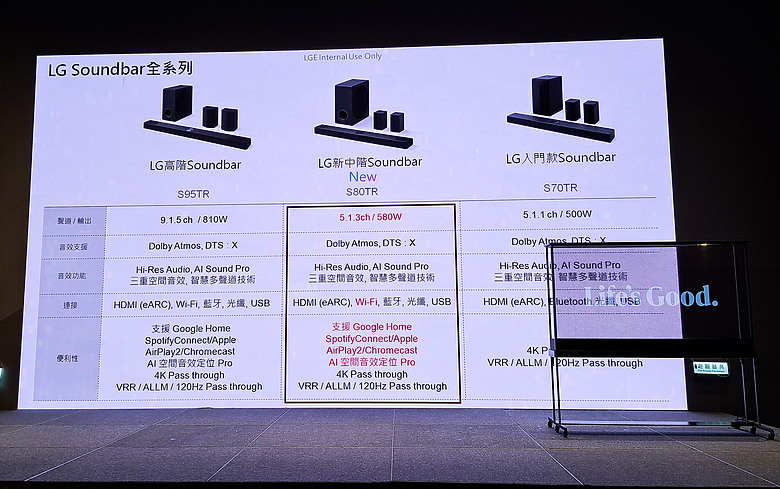 LG 2025 OLED與QNED智慧顯示器新品齊發 LG SIGNATURE OLED T首款真無線透明智慧顯示器在台登場