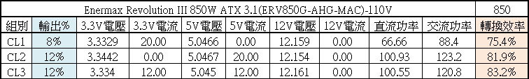 ENERMAX 保銳科技Revolution III 850W ATX 3.1金牌全模組電源開箱
