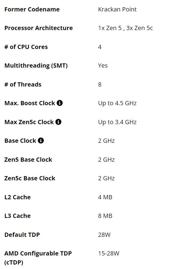 AMD低端入門Ryzen AI 5 330公佈:只有4核心、但保留完整NPU