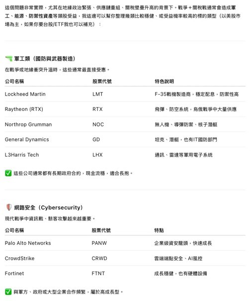以阿戰爭＆關稅戰 投資標的選擇?