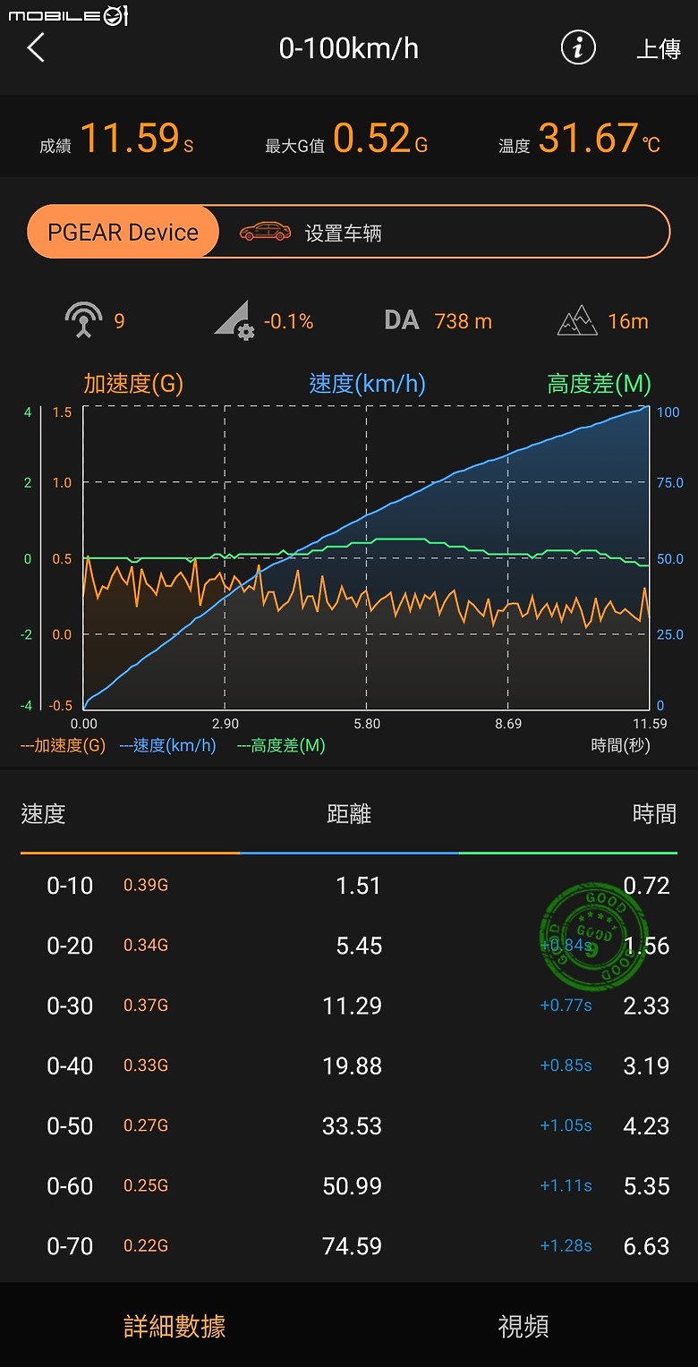 差七萬買大買小？Hyundai「Mufasa GLC vs. Tucson L GLT-A」帶你看分明！