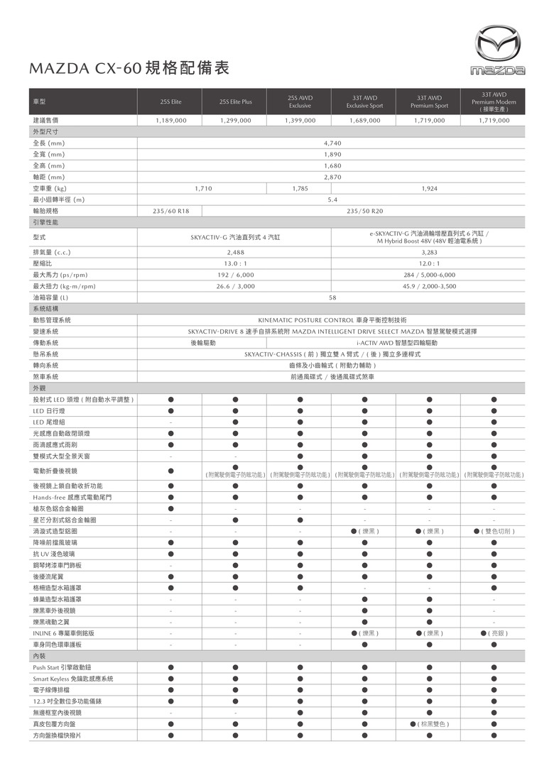 點我看大圖 【國內新訊】26年式Mazda CX-60不漲價登場,通風椅下放、底盤全面強化!