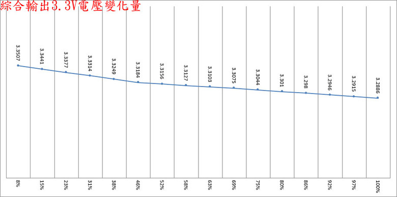 ENERMAX 保銳科技Revolution III 850W ATX 3.1金牌全模組電源開箱