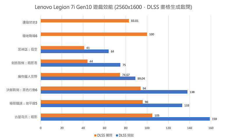 Lenovo Legion 7i (Gen10) 電競筆電|白色外表藏不住強大戰力!